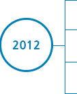 2012
